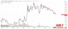 ETH 兑BTC 汇率再破低！以太坊《坎昆升
