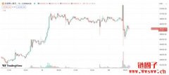 SEC今晨宣布批准比特币ETF，SEC主席出