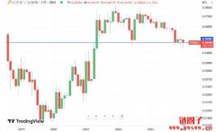 ETH/BTC跌破两年前低点，能否复制202