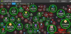 Crypto Bubbles是什么？如何使用Crypto Bubbles网站