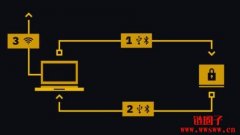 <b>什么是硬件钱包?手把手教您使用硬件钱包</b>
