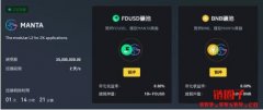 Manta Network(MANTA)吸引58亿美元，成为第