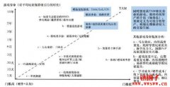 链游怎么长期经营？关于Web3游戏设计