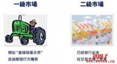 加密货币投资一级(初级) 市场与二级(次级) 市场参与教学