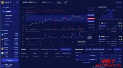 什么是 Orca交易所？Orca 可支持哪些币种？