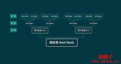 什么是默克尔树？它如何证明我的资产安全