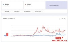人格证明 (PoP) 介绍｜数字身份至今发展的困难点