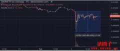 OPNX关闭是因为FTX索赔将全额偿还，未