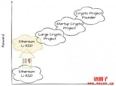 Protocol Guild是什么？如何让以太坊的生