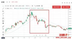 断头（爆仓）是什么？最完整的融资