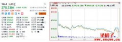 高频交易是什么？2023年最完整的高频
