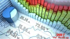 短线交易入门：短线交易如何识别买卖时机？
