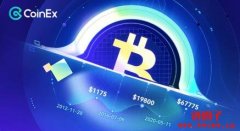2024年币圈重点事件：比特币的减半将
