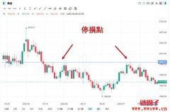 止损是什么？止损点什么意思？应该
