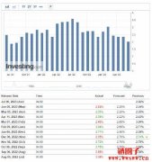 CPI是什么？探索消费者物价指数（C