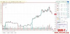 Tradingview教学：新手如何用Tradingview看盘
