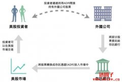 ADR是什么意思？为什么国外公司要发