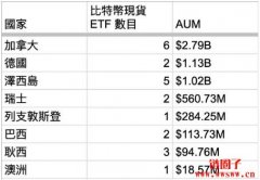 第一个推比特币ETF的不是美国？一文看懂比特币ETF发