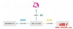 图解6大类别DEFI收益模型｜一文看懂如何计算协议盈利状况