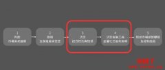 加密货币完整投资流程与金融交易工具分享