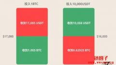 双币理财是什么？熊市必须懂的投资