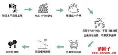 加息是什么？加息一码是多少？美国历史加息数据及