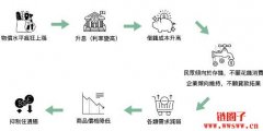 通货膨胀是什么？怎么产生的？通货膨胀有什么好处