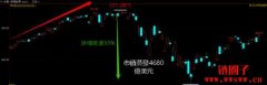 什么是股市的基本面和技术面？有什么区别？如何用
