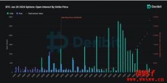 比特币买权集中在6万美元！分析师：