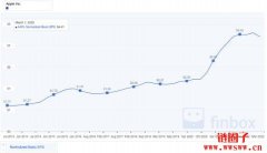 EPS是什么意思？如何计算？EPS与股价、股息以及公司