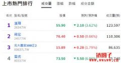 股票怎么看？股票走势图的类型有哪