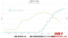 联准会加息的影响有哪些？2024美国加