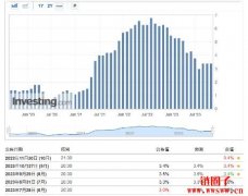 PCE指数是什么？怎么计算？美国PCE指