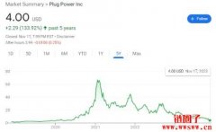 普拉格能源(PLUG)股价为何大幅波动？