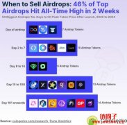 空投币最佳卖出时机？前50大空投达到