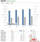 2023香港股票推荐：香港股票入门先从