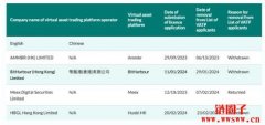 临阵退缩？火必香港实体在提交三天