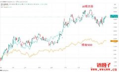 AI概念股有哪些？2024年值得投资AI股票