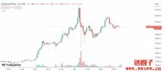 价格不变仓位不见！比特币凌晨上冲