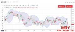 全球矿业龙头BHP股票介绍| 必和必拓股