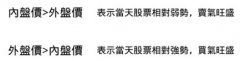 股票的内盘、外盘是什么？如何看懂