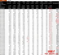 比特币站上6万美金高点！市场会持续