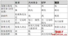 【2024热门美股ETF推荐】美股ETF有哪些