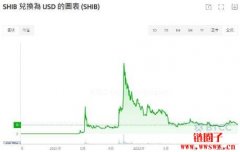 <b>柴犬币(SHIB)价格走势预测：2024年柴犬价格会上涨吗？</b>