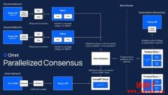 Ether.fi将于未来作为Omni Network的主动验