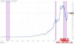 亚马逊Amazon未来股价及走势预测2023-2025年