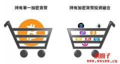 加密货币投资组合是什么？为什么要建立投资组合？