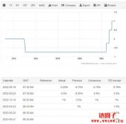 瑞士法郎CHF投资:瑞郎长期前景和投资价值分析