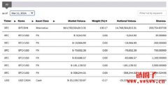 贝莱德比特币现货ETF 上市两个月已流