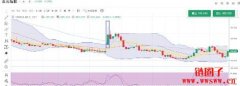 NFP(非农就业数据)是什么？NFP的增长与